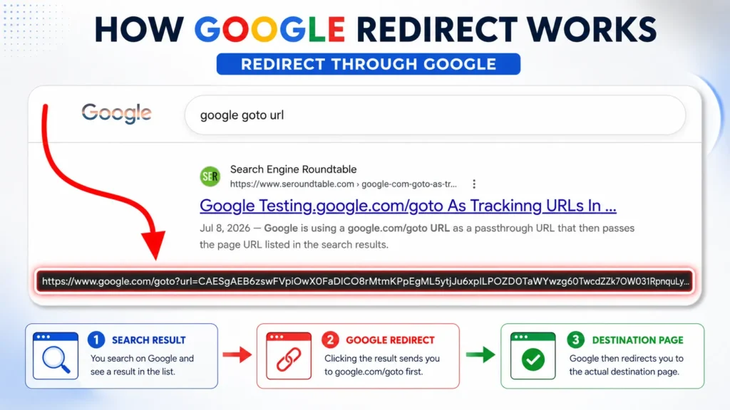 Google Confirms New Search Redirect System