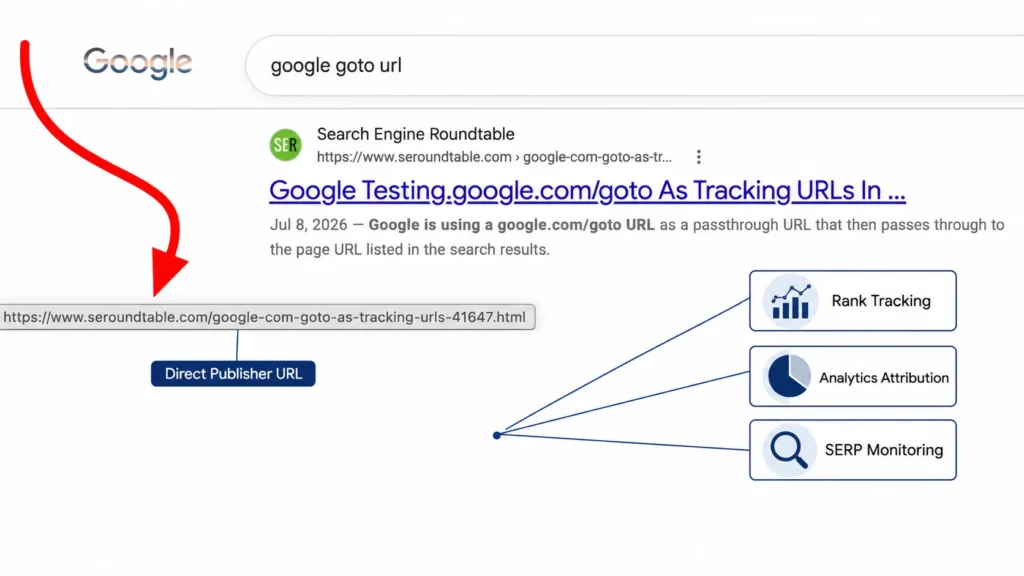 Why SEO Tools and Publishers Should Pay Attention