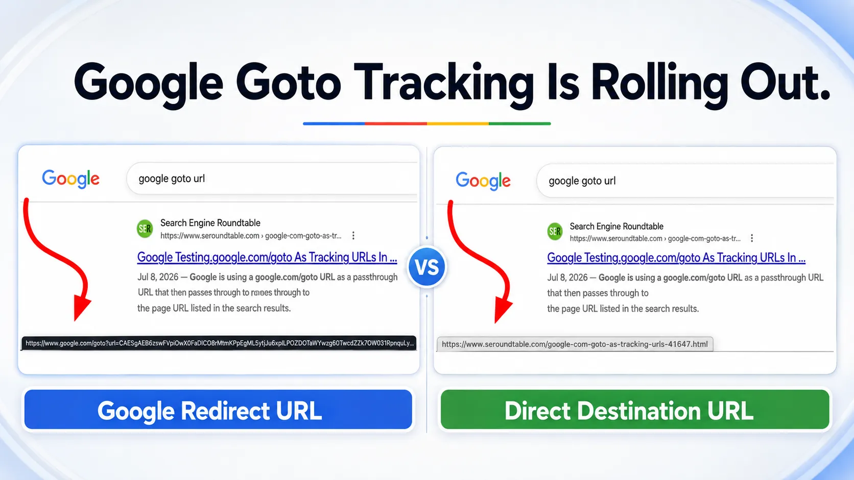 Google Goto Tracking Parameters Live